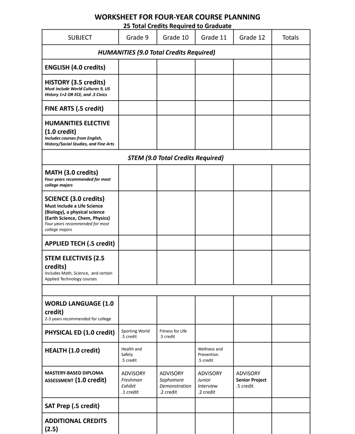 Choosing Your Future Through Classes